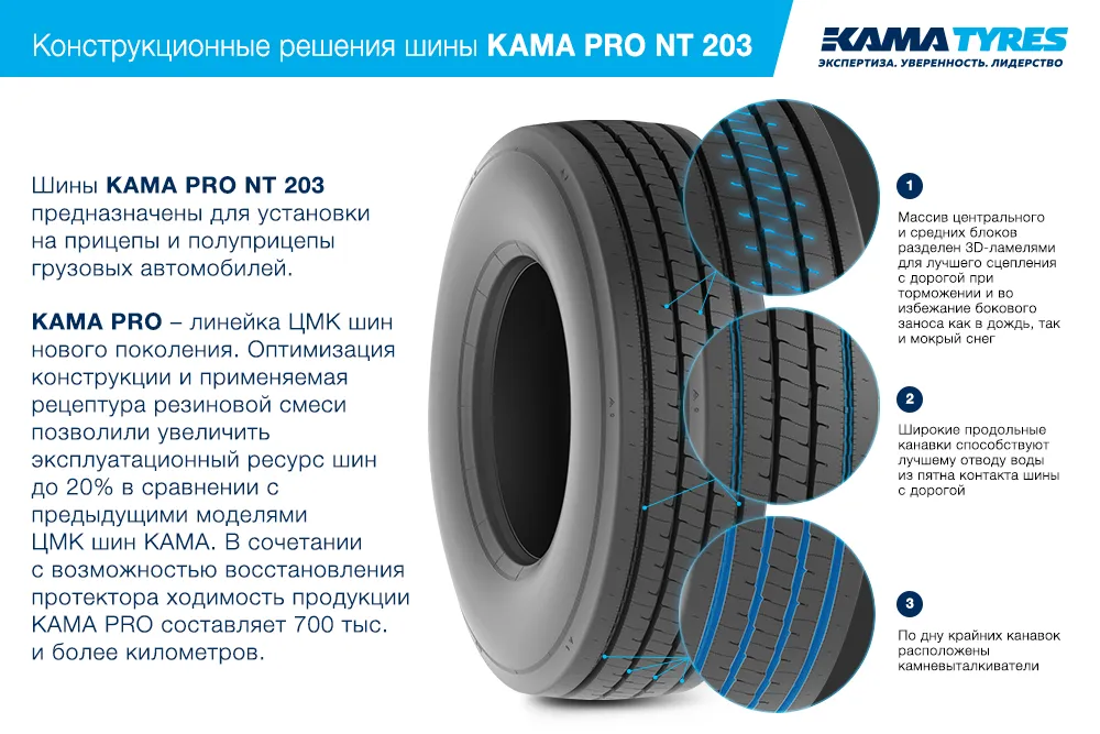 ЦМК шины KAMA PRO NT 203  в Беломорске